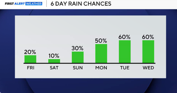 rain-chances-051526.png