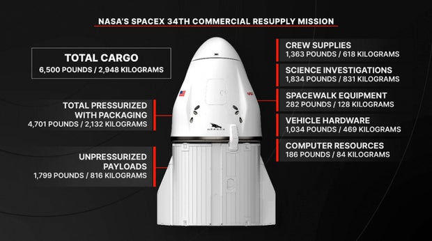 101226-nasa-crs34-manifest.jpg 