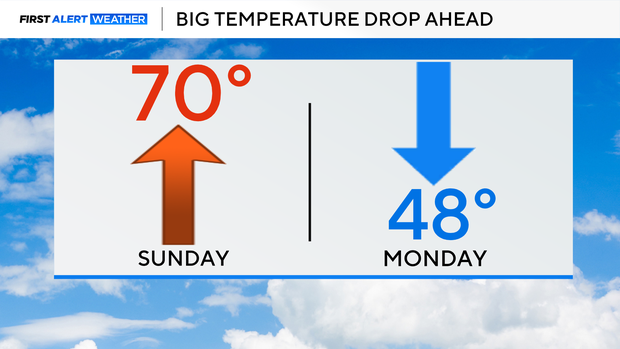 cooldown-high-temps.png