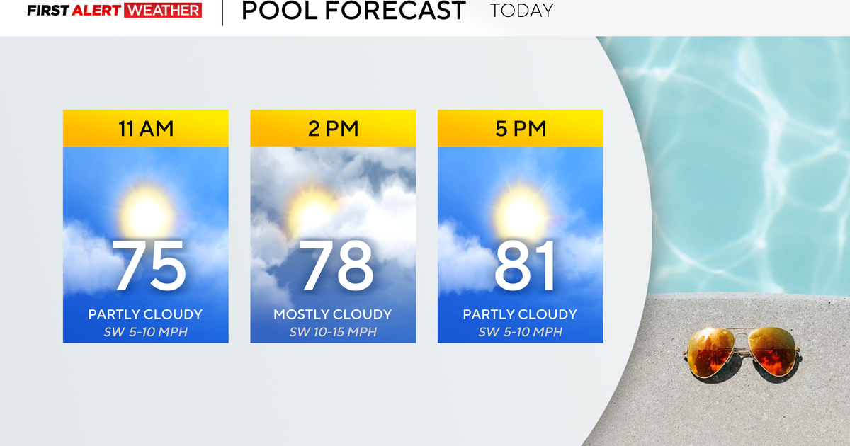 Pittsburgh's temperatures will reach into the 80s on Sunday with sunny skies