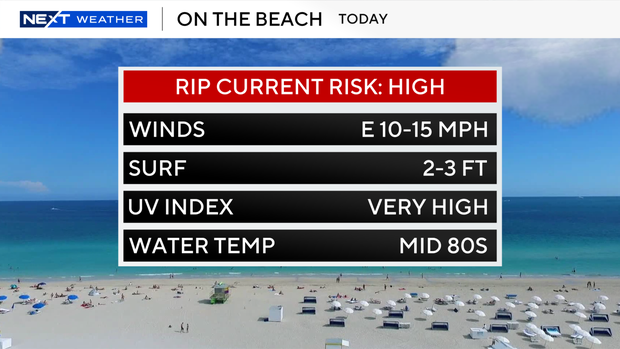 beach-forecast-auto-csv.png 