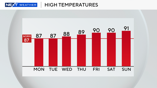 auto-highs-next-7-days.png