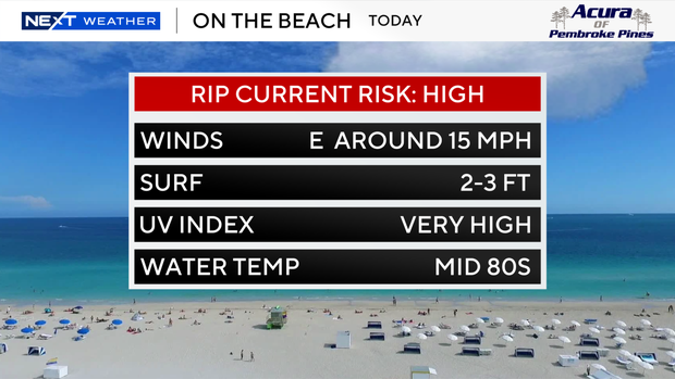 beach-forecast-auto-csv.png