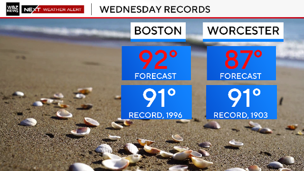 2023-bos-records-temps-2.png