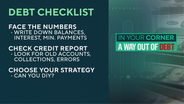 Debt checklist