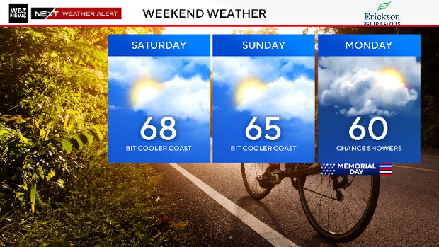 Weekend weather 