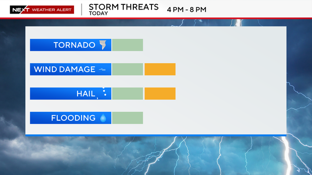 severe-threat-scale.png