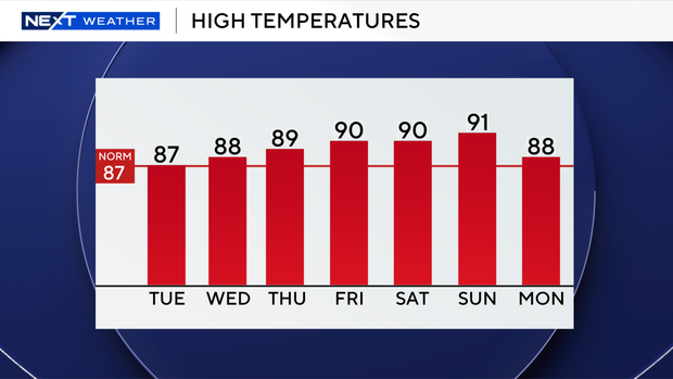 auto-highs-next-7-days.png
