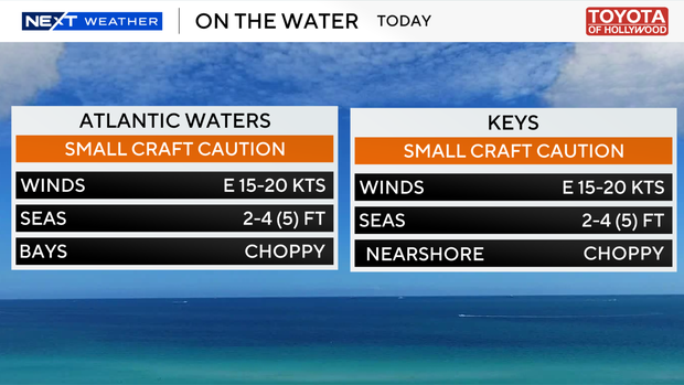 boating-forecast-auto-csv.png