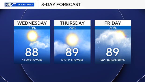 next-3-days-forecast.png 
