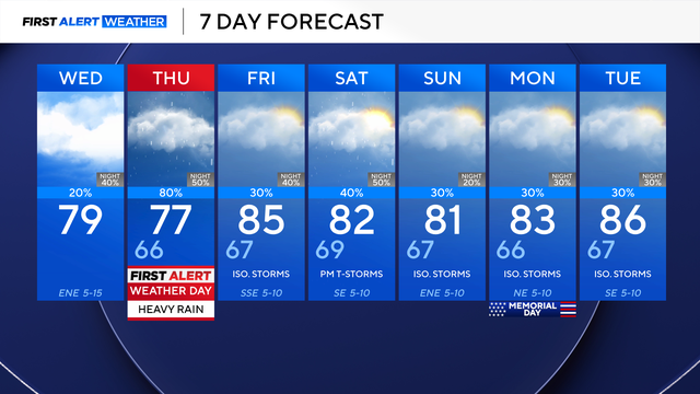 7-day-forecast.png 