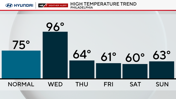 z-next-5-days-normal-tom.png