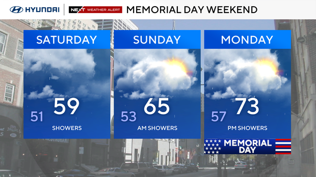 Memorial Day Weekend forecast
