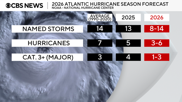 2026-nhc-forecast.png