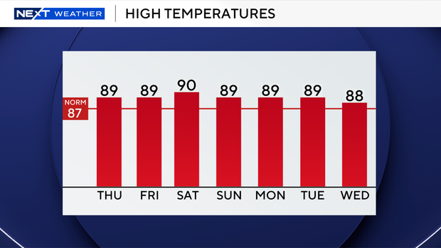 auto-highs-next-7-days.png