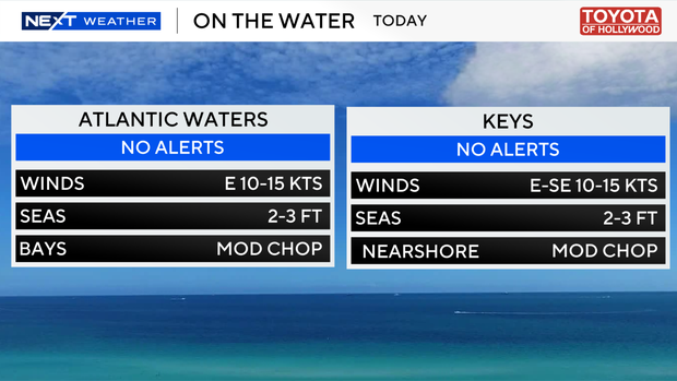 boating-forecast-auto-csv.png