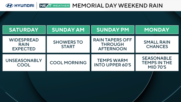 Memorial Day weekend Philadelphia region