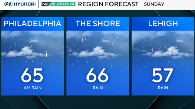 Steady rain contiues Sunday, soaking Memorial Day weekend in Philadelphia region 