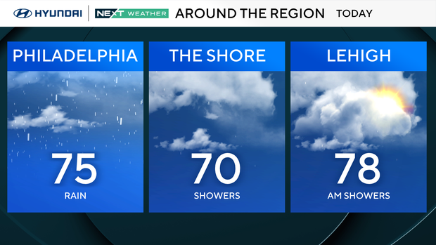 z-region-forecast-today.png