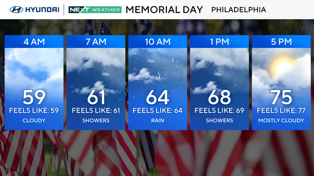 Memorial Day forecast 