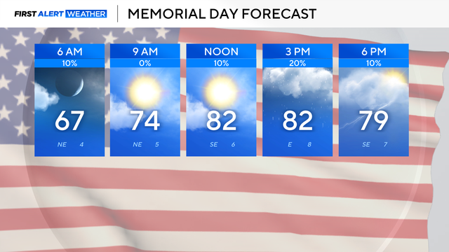 memorial-day-forecast.png 