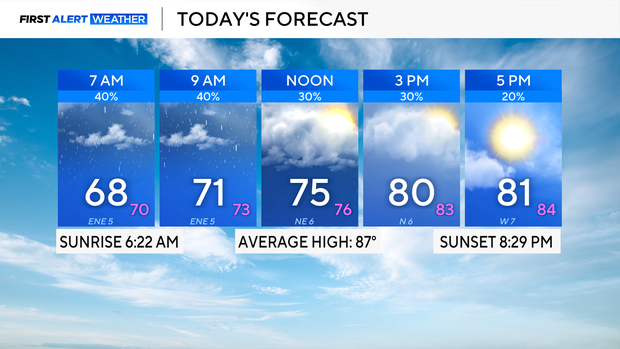 todays-forecast-dfw.png 