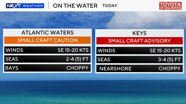 boating-forecast-auto-csv.png