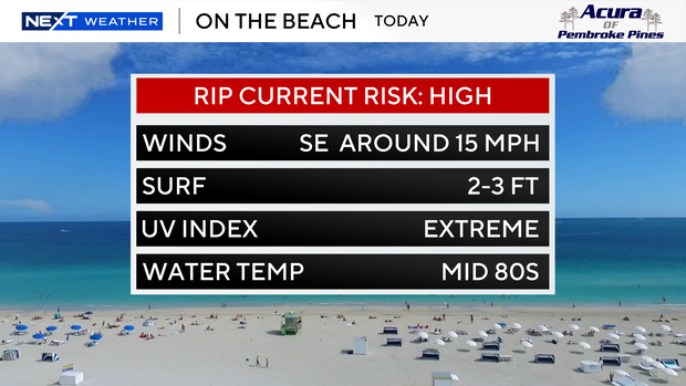 beach-forecast-auto-csv.png
