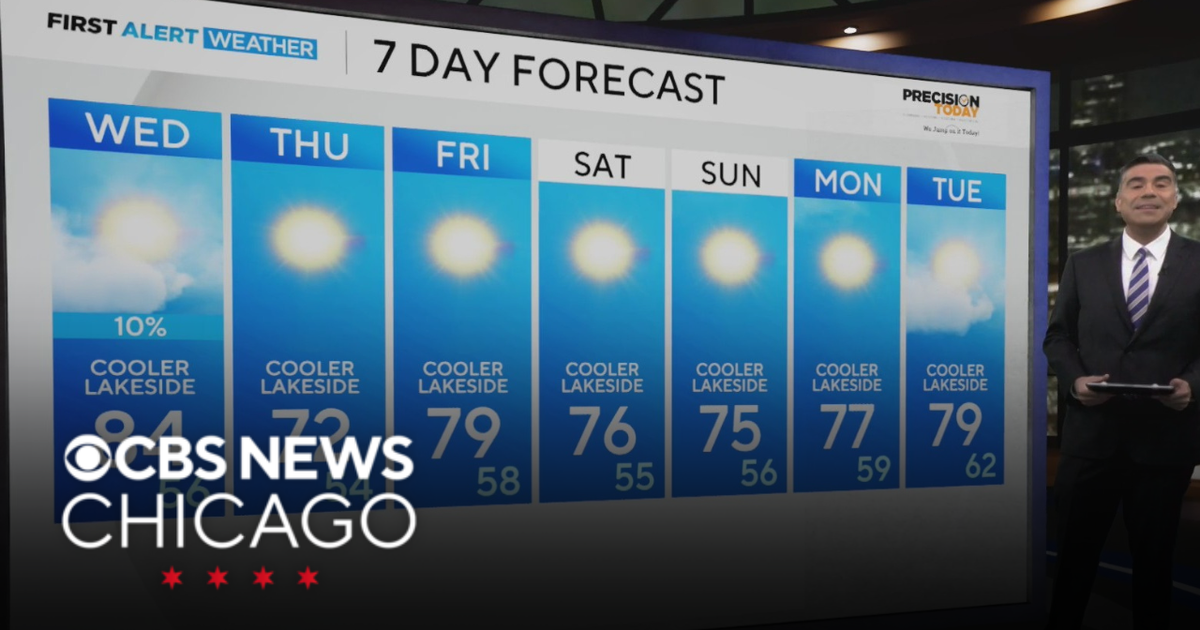 Small chance for spotty showers on Wednesday - CBS Chicago