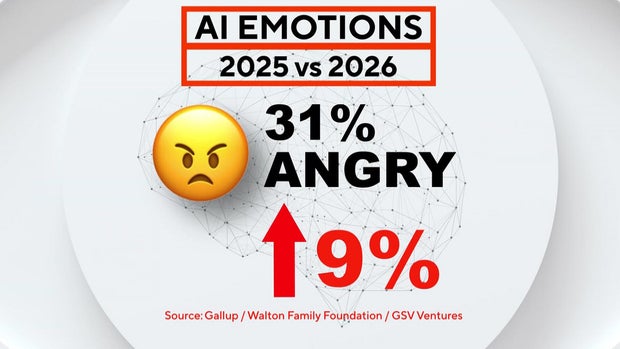 AI emotions