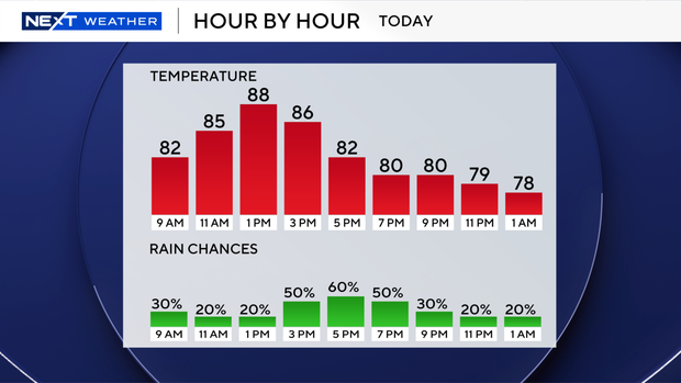 next-wx-today-9-bar.png