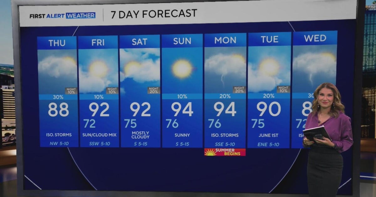Temperatures to soar into upper 80s, 90s in North Texas as rain chance ...