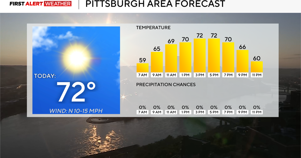 Pittsburgh begins a stretch of dry, sunny weather on Thursday