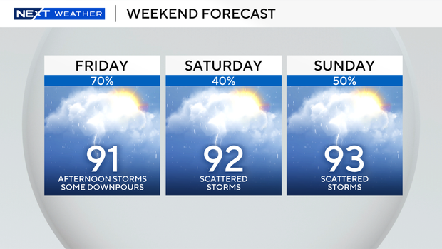 3-panel-weekend-forecast.png