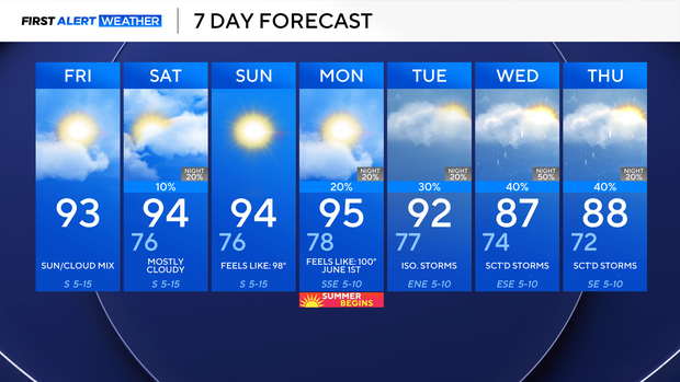 7-day-forecast.png