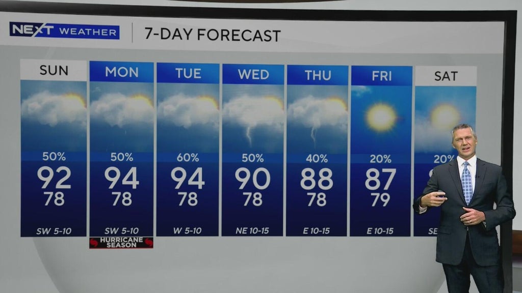 Storms could dissipate overnight Sunday across South Florida
