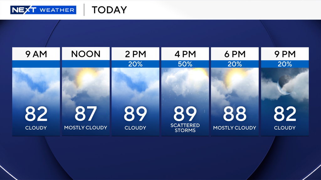 Humid and hot to close the South Florida weekend