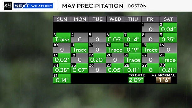 may-precip.jpg