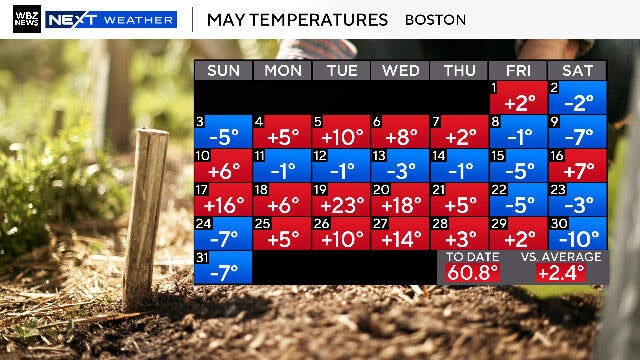 may-temps.jpg 