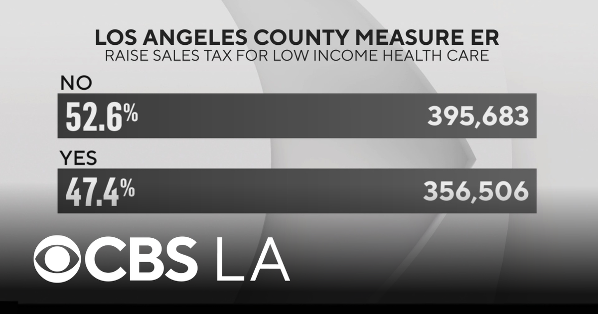 Early results come in for LA County Measure ER - CBS Los Angeles