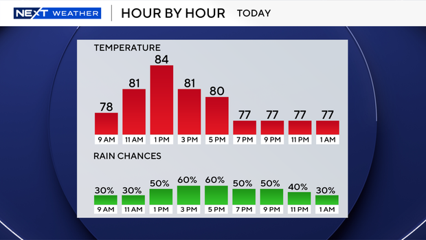 next-wx-today-9-bar.png