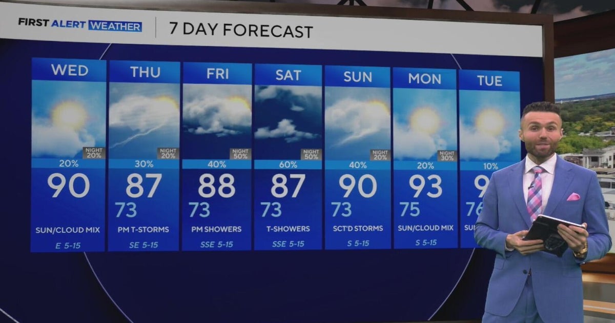 Temperatures remain in upper 80s, 90s as more rain and isolated storms ...