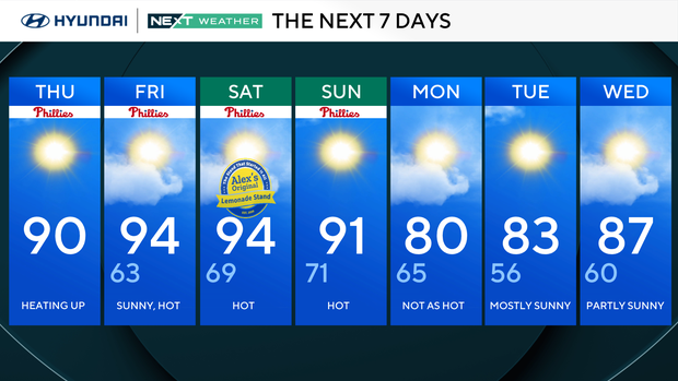 7-day forecast 