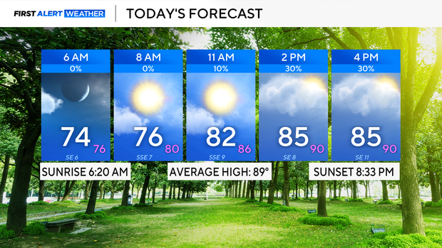 todays-forecast.png 