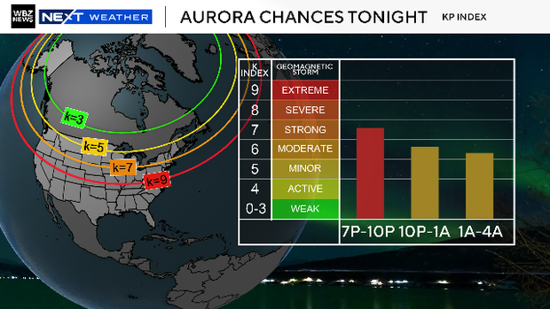 2023-aurora-forecast-kp.png 