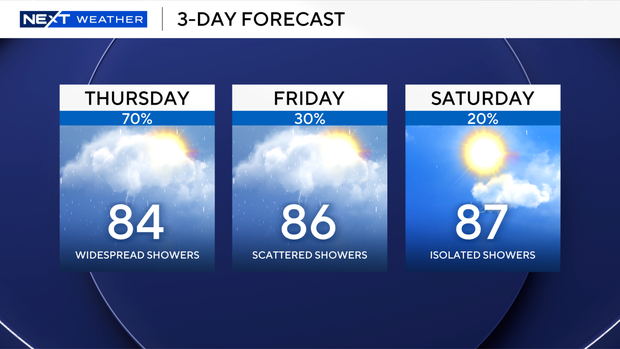 next-3-days-forecast.png 