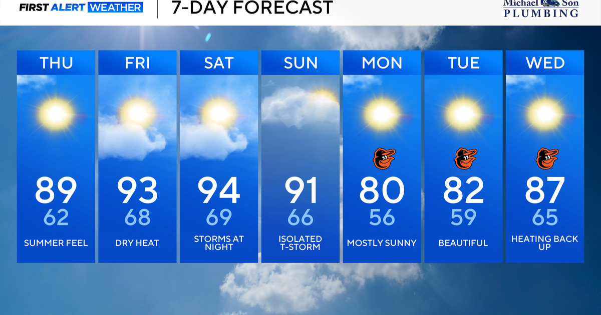 Summer heat builds across Maryland, few storms this weekend - CBS Baltimore