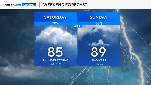 weekend-forecast.png 