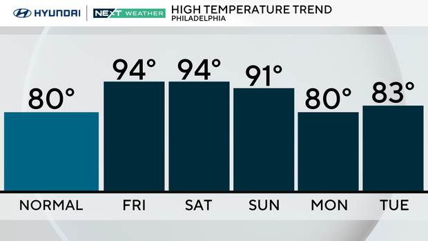 z-next-5-days-normal-tom.png 
