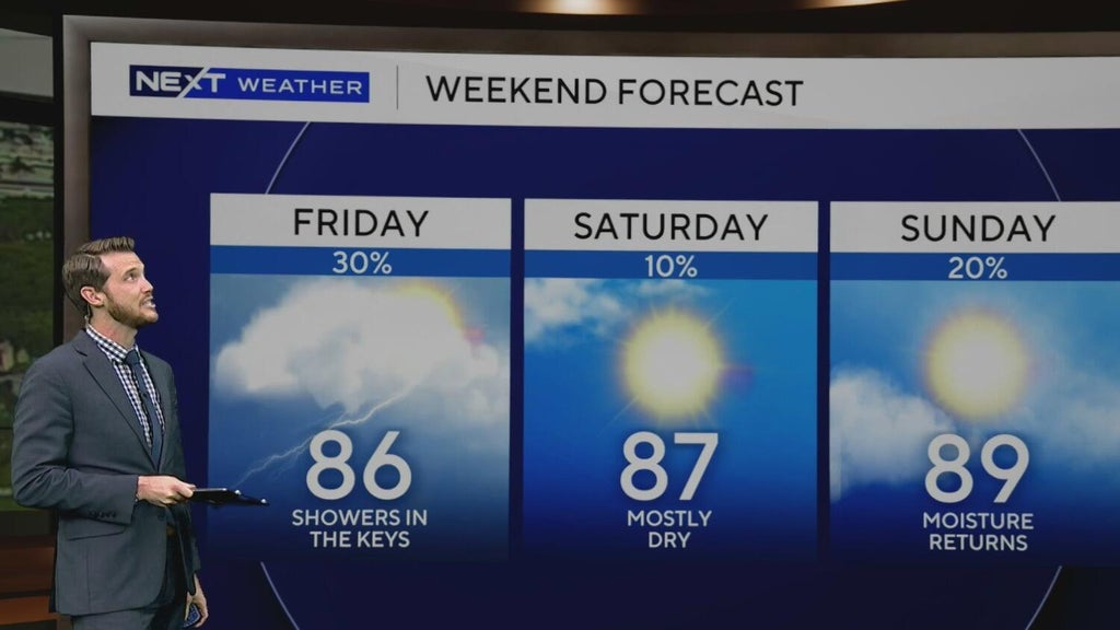 South Florida rain chances drop this weekend as temperatures start to rise